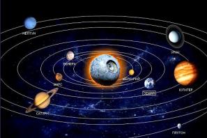 Tyzhnya օրերը ըստ մոլորակների