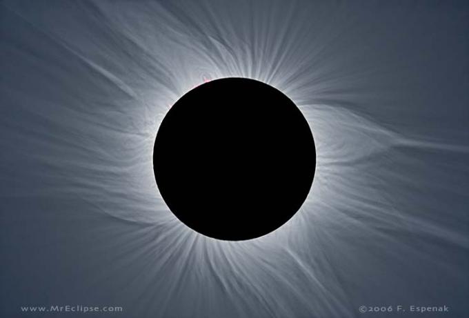 Сонячне затемнення та його види