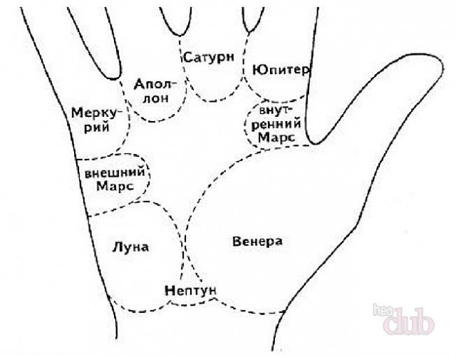 Πώς να μάθετε στα ρωσικά πόσες πόρνες θα υπάρχουν;